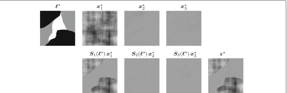 Fig. 2 Hierarchical model: the round/square nodes show theobserved image isestimated/given variable
