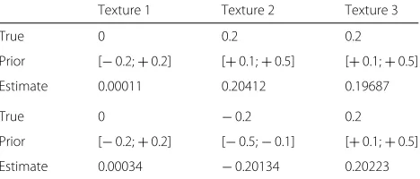 Table 1 The horizontal and vertical frequencies ν0x and ν0y arerespectively given in the top and the bottom part of the table.For each parameter, it gives the true value, the prior interval andthe estimated values