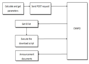 Figure 3.1 The information retrieval process 