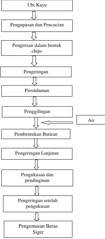 Gambar 3.