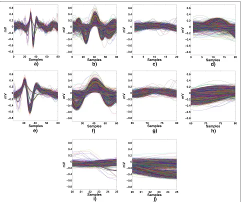 Table 3 Average accuracy of the classifiers (LDA, k-NN, SVM) using the proposed data extraction