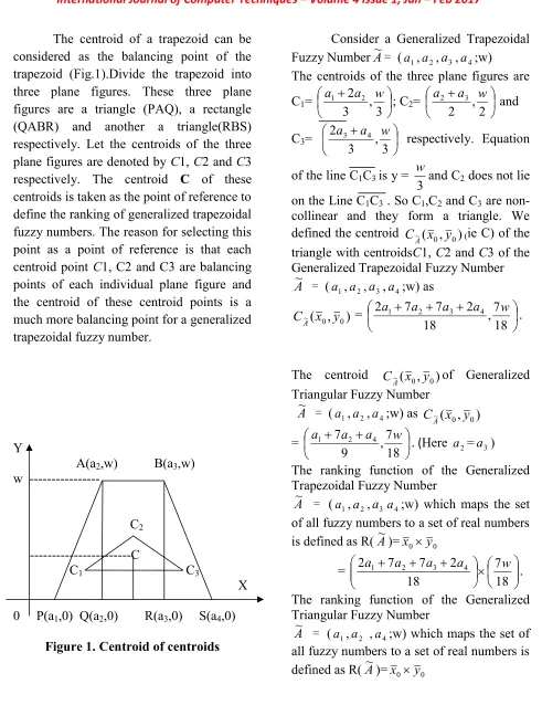 Figure 1. Centroid of centroids  