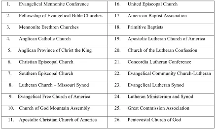 Figure 1: Denominations that do not allow Women to Preach 