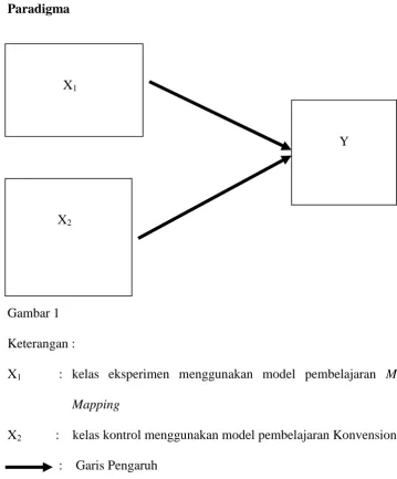 Gambar 1Keterangan :