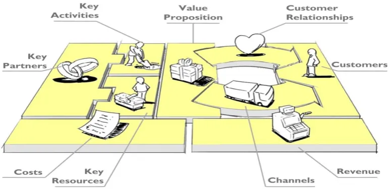 Gambar 1.1. Business Model Canvas