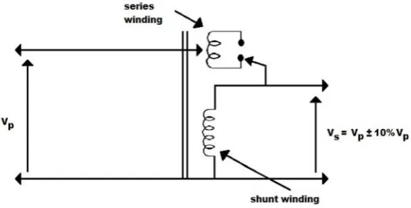 Gambar 2.3. Step Voltage Regulator jenis A [10]