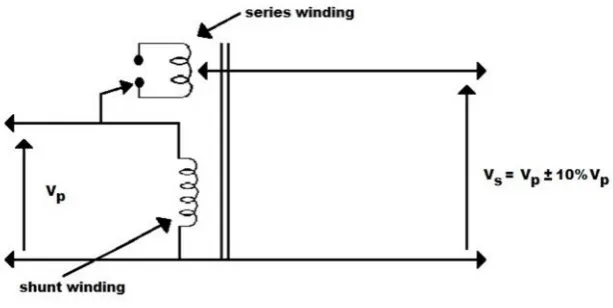 Gambar 2.4. Step Voltage Regulator jenis B [10]
