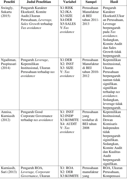 Tabel Penelitian Terdahulu 