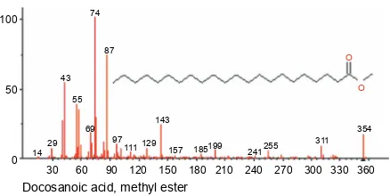 Fig. 3. Spectra and structures of some compounds identified in CO extracted by the cold method