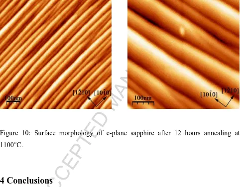 Figure 10: Surface morphology of c-plane sapphire after 12 hours annealing at ACCEPTED MANUSCRIPT4 Conclusions C-plane alumina samples with 0° nominal miscut and 3° miscut along [1-210] were annealed in air at 1100°C