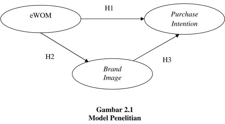 Gambar 2.1Model Penelitian