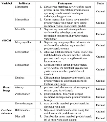 Tabel 3.1Variabel dan Indikator Penelitian