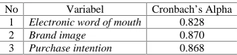 Tabel 3.4Uji Reliabilitas Variabel