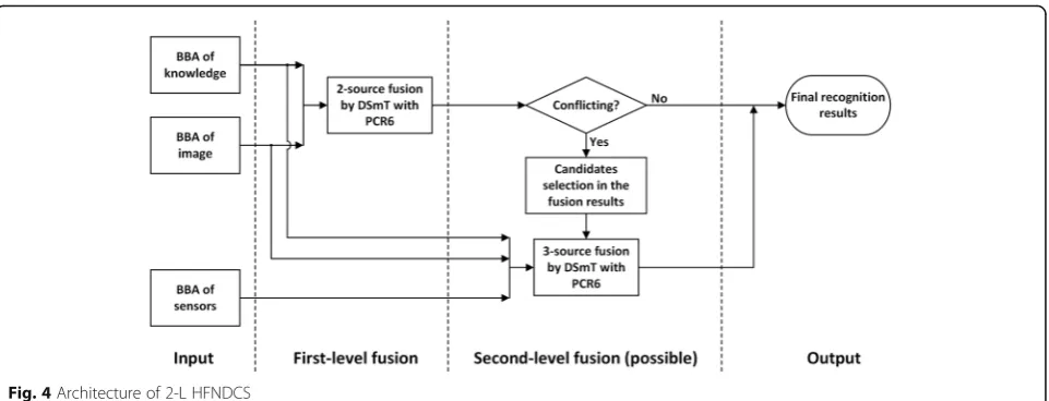 Fig. 5 Appearance of the eButton and examples of its wearing methods
