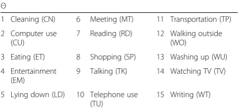 Table 5 The description of the discernment framework definedin Eq. (16)