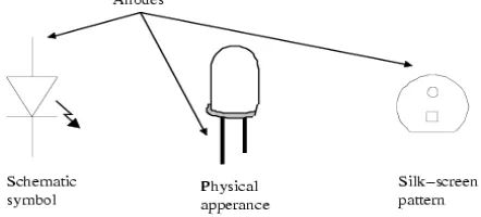 Figure 2.2 Capacitor 