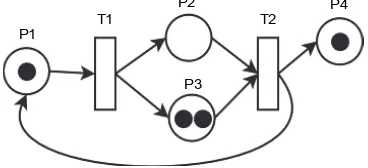 Fig. 1. Schematic of the Petri net