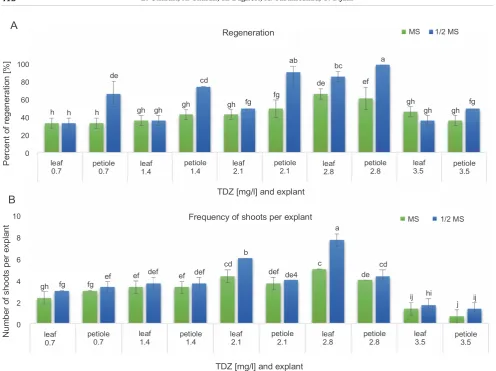 Table 2. Chemical composition and percentage of compounds in leaf tincture of V. caspia subsp