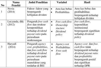 Tabel 1. Rangkuman Penelitian Terdahulu 