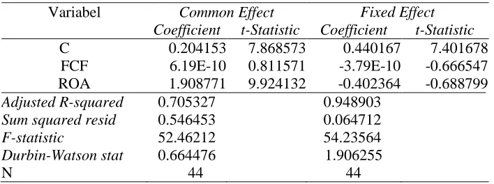 Tabel 7. Hasil Regresi Menggunakan Model Pendekatan Common Effect dan Fixed Effect  