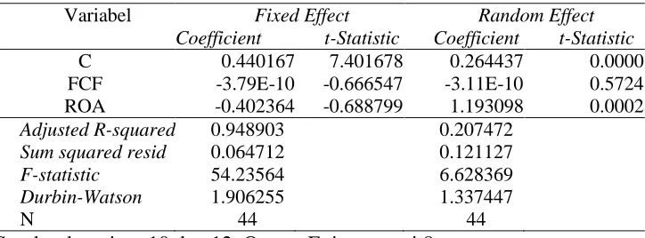 Tabel 9. Hasil Regresi dengan Pendekatan Fixed Effect dan Random Effect 