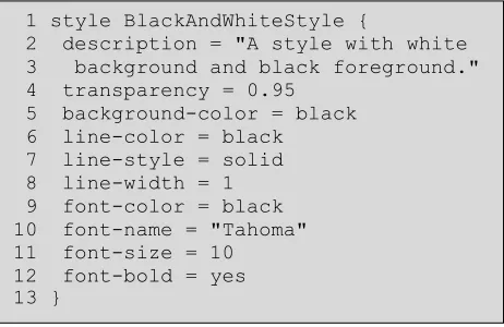 Figure 4 describes the definition of the Business 