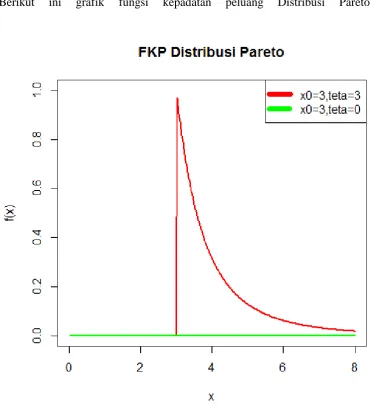 grafik fungsi 