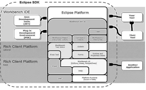 Fig 1.2 NetBeans System Architecture 