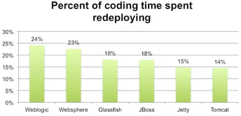 Fig : Redeployed restart Compilers 