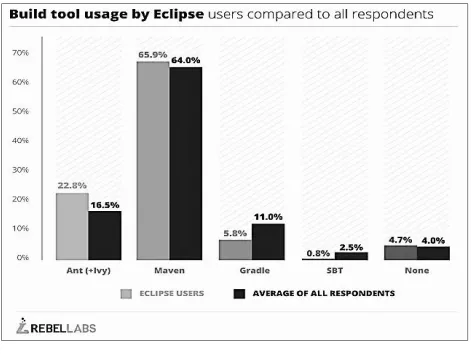 Fig. 1.4 Eclipse 