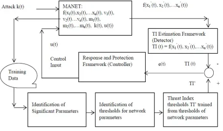 Fig 3.1: DoS Attack 