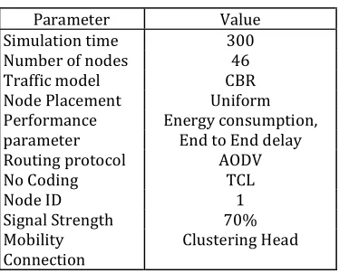 Fig 5.1: Proposed Node 