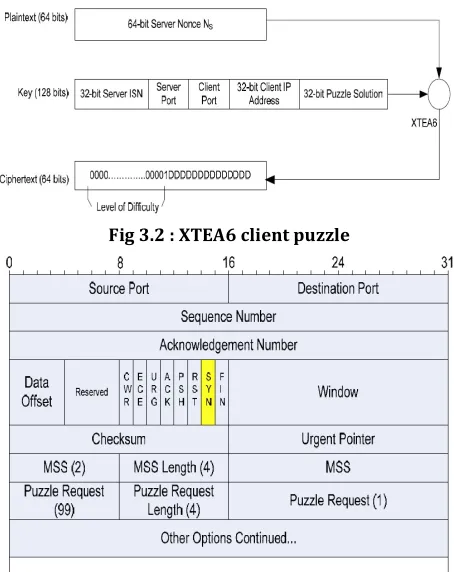 Fig 3.2 : XTEA6 client puzzle 
