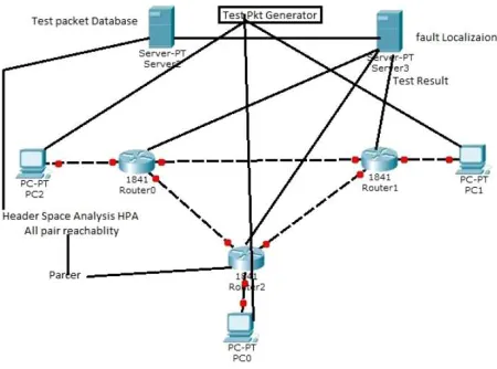 Figure 5.1: Structure of Networking 