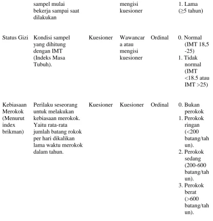 Tabel 1. Definisi Operasional  