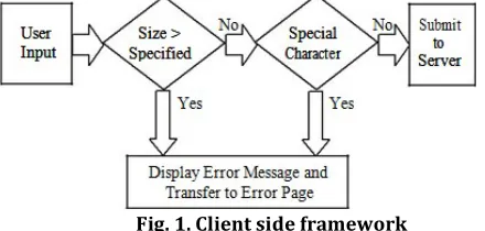 Fig. 1. Client side framework 