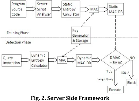 Fig. 2. Server Side Framework 