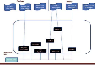 Figure 2.2: Packages included in Android SDK to control hardware. 