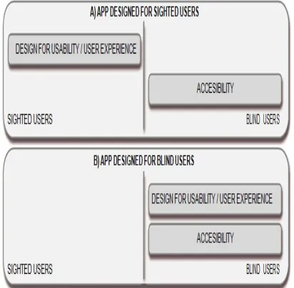 Fig 2 : Blind Track vision In other words, the scenario given on Figure 2b 