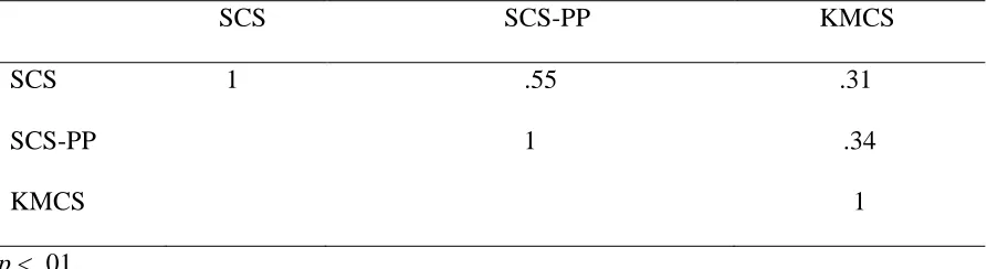 Table 3