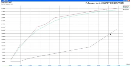 Fig 5.2 Energy Consumption 