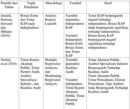 Tabel 2.1