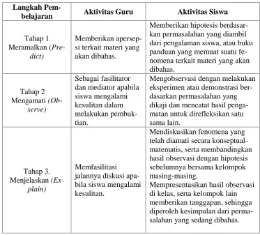 Tabel 1. Sintak Model Pembelajaran POE