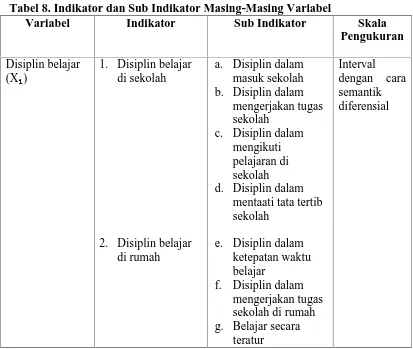 Tabel 8. Indikator dan Sub Indikator Masing-Masing VariabelVariabelIndikatorSub Indikator