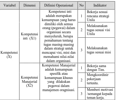 Tabel 5. Definisi Operasional Penelitian