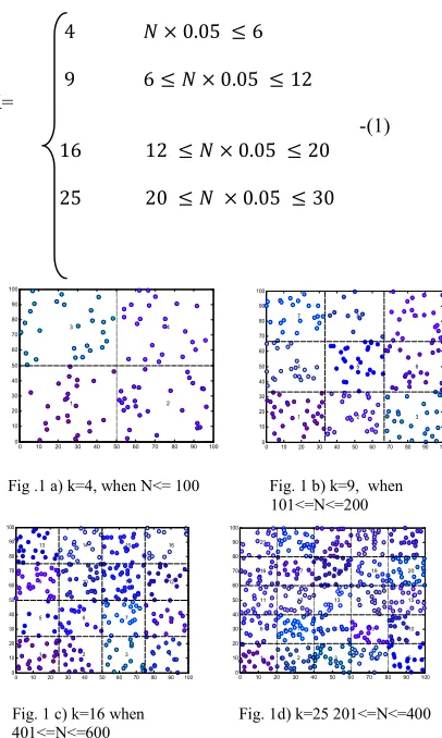Fig. 1  Example of different SPDRA network structures for varying number of nodes  