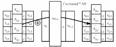 Fig. 3: Proposed beam former ShiftRows() cyclically shifts the lastFig. 3: Proposed beam former ShiftRows() cyclically shifts the last threerows in the State