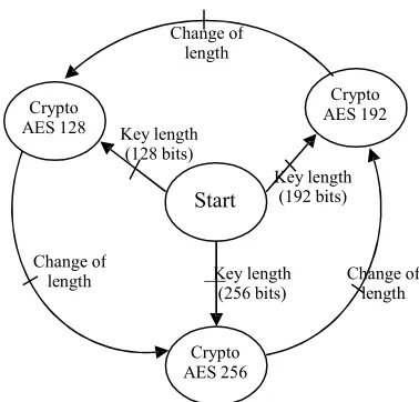 Fig. 11: Finite state machine configuration controller 