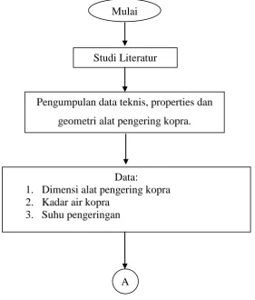 Gambar 3.6 Software Computational Fluid Dynamics (CFD) 