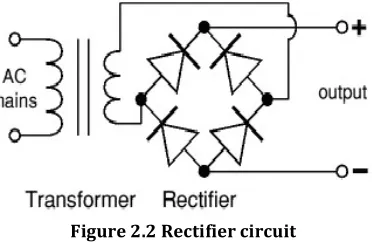 Figure 2.3 PIR SENSOR 